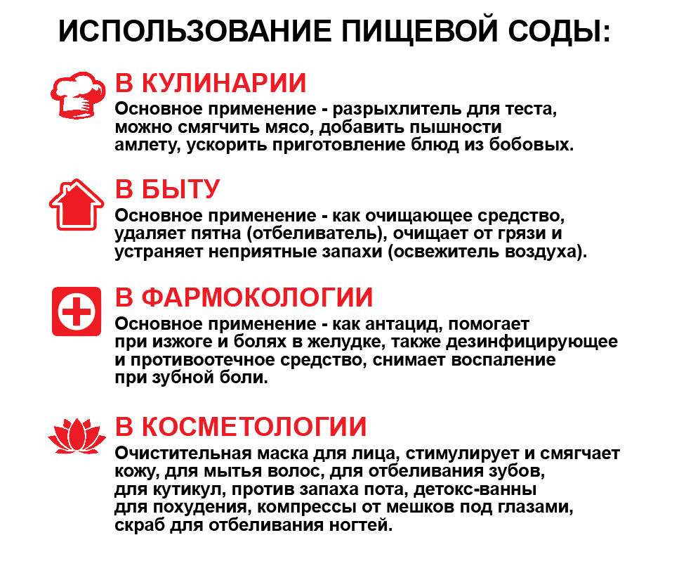сода пищевая